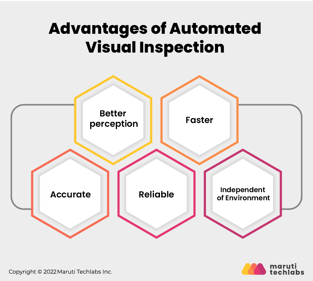 Ventajas de la inspección visual automatizada