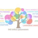 10 modelos de lenguaje lideres para PNL en 2022